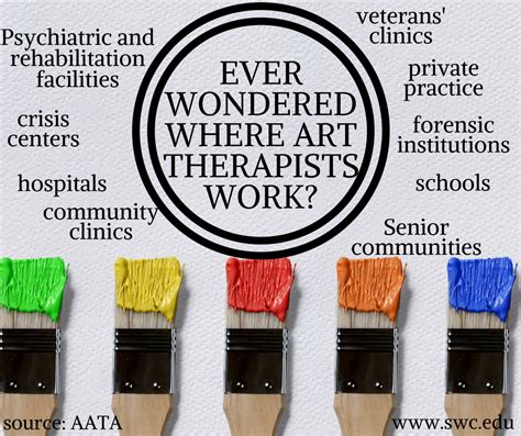 How Much Do Art Therapists Make, and The Intricate World of Creative Healing They Navigate