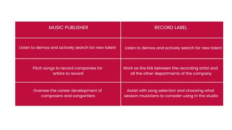 how to get a music publishing deal and how to choose the right genre for your music