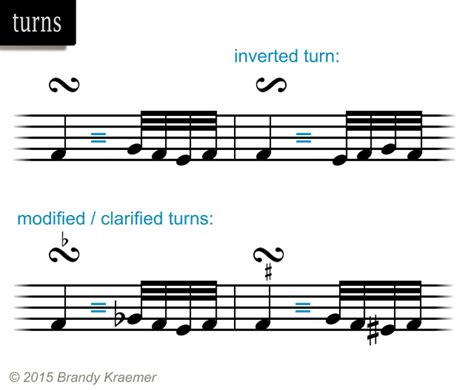 what is a turn in music