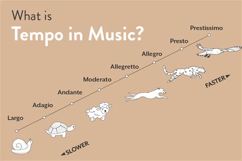 What is Lento in Music: A Dive into the Slow Beauty of Rhythm and Harmony