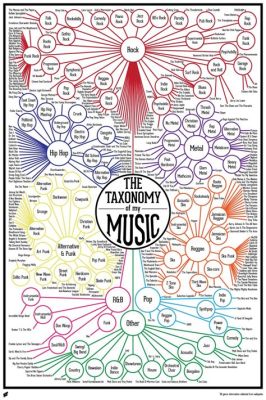 What Other Genres of Music Influenced the Development of Musical Theater: A Detailed Exploration